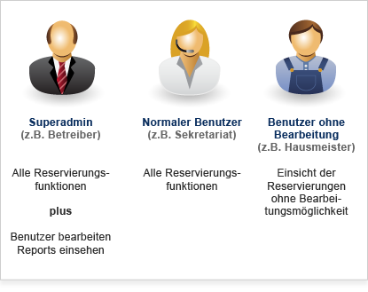 reservierung-software-benutzer-rechte-einstellungen-einfach-kostenlos